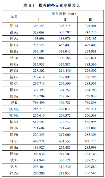 推薦的各元素測量波長見表B.1。